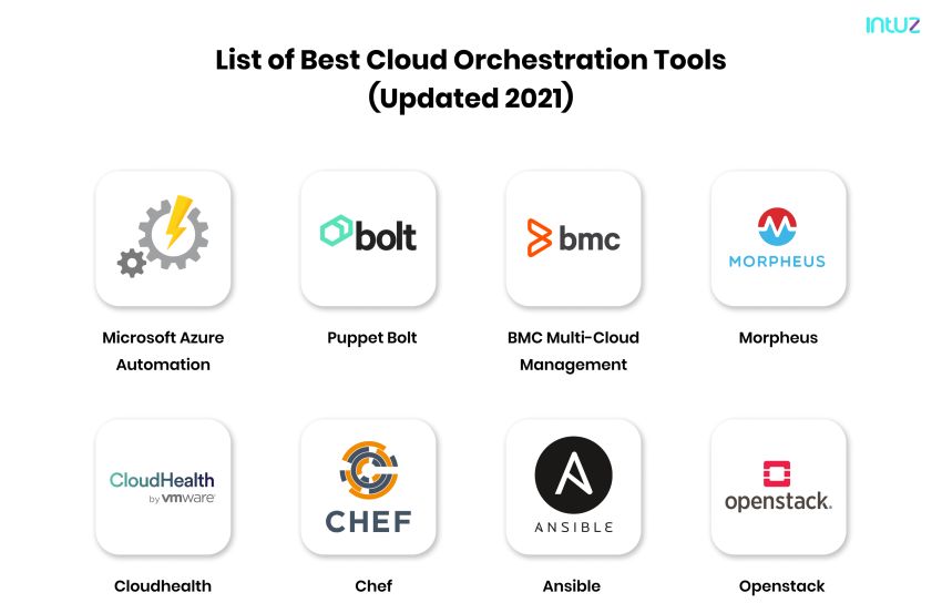 A Definitive List Of The Best Cloud Orchestration Tools